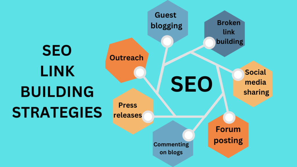 How to Build Links for SEO
